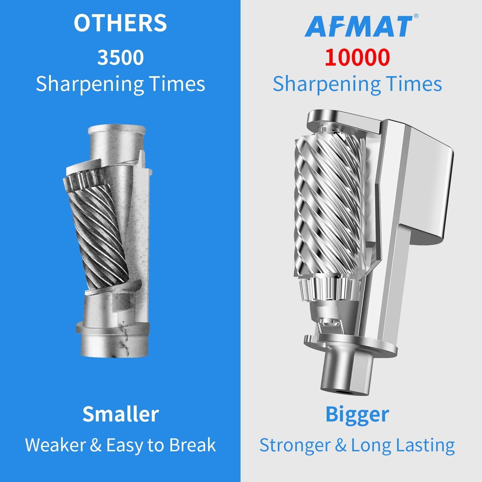 AFMAT Heavy Duty Electric Pencil Sharpener, Classroom Pencil Sharpeners for 6-11mm No.2/Colored Pencils, Pencil Sharpener for Large Pencils, Auto Stop,Sharp Point, Save Pencils,Teachers Must Have,New